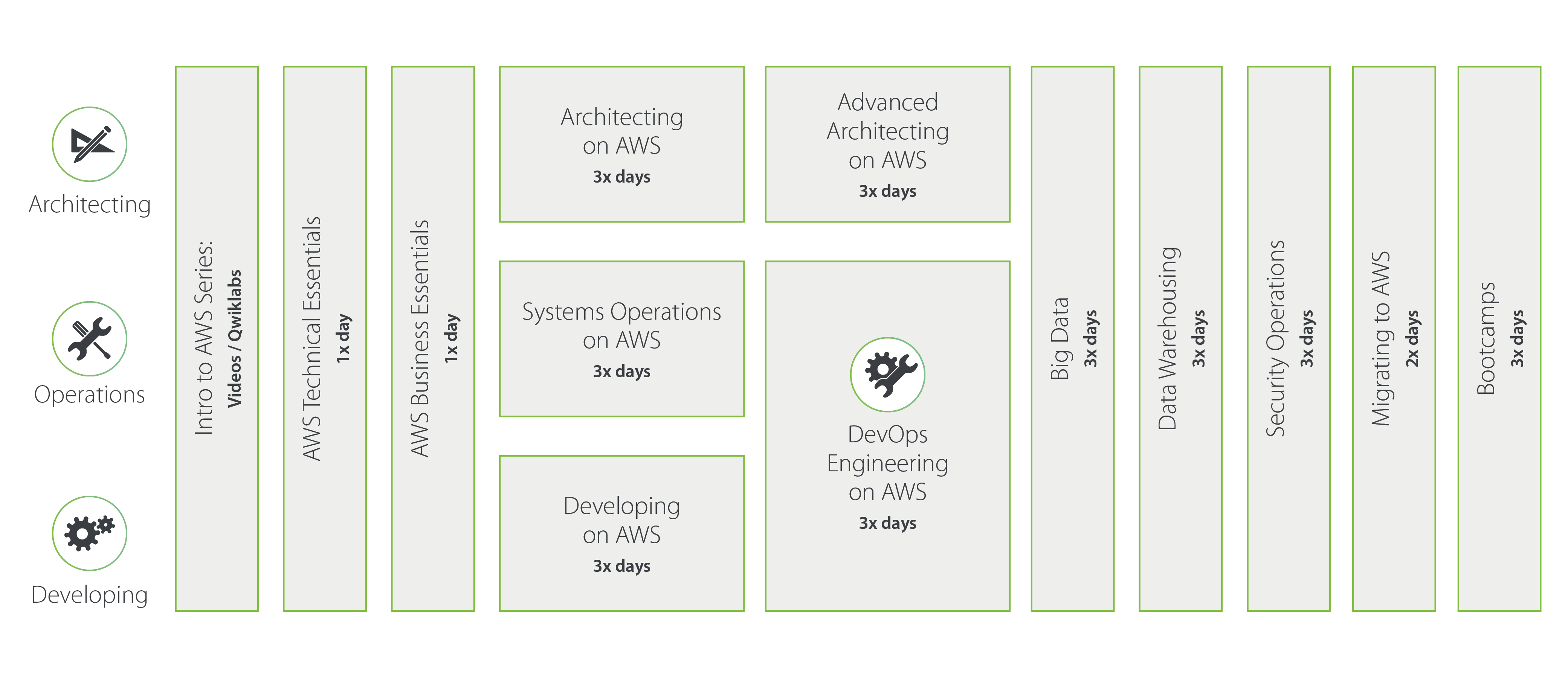 Learning Path-home Bespoke Training Services AWS Learning Pathway