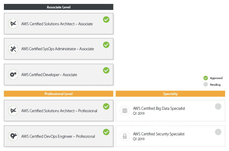 CITREP approved AWS Training Dec 2018