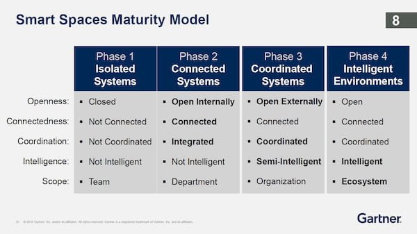 top 10 strategic technology trends for 2019