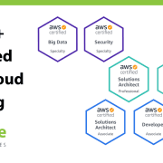 CITREP endorsed AWS Cloud training