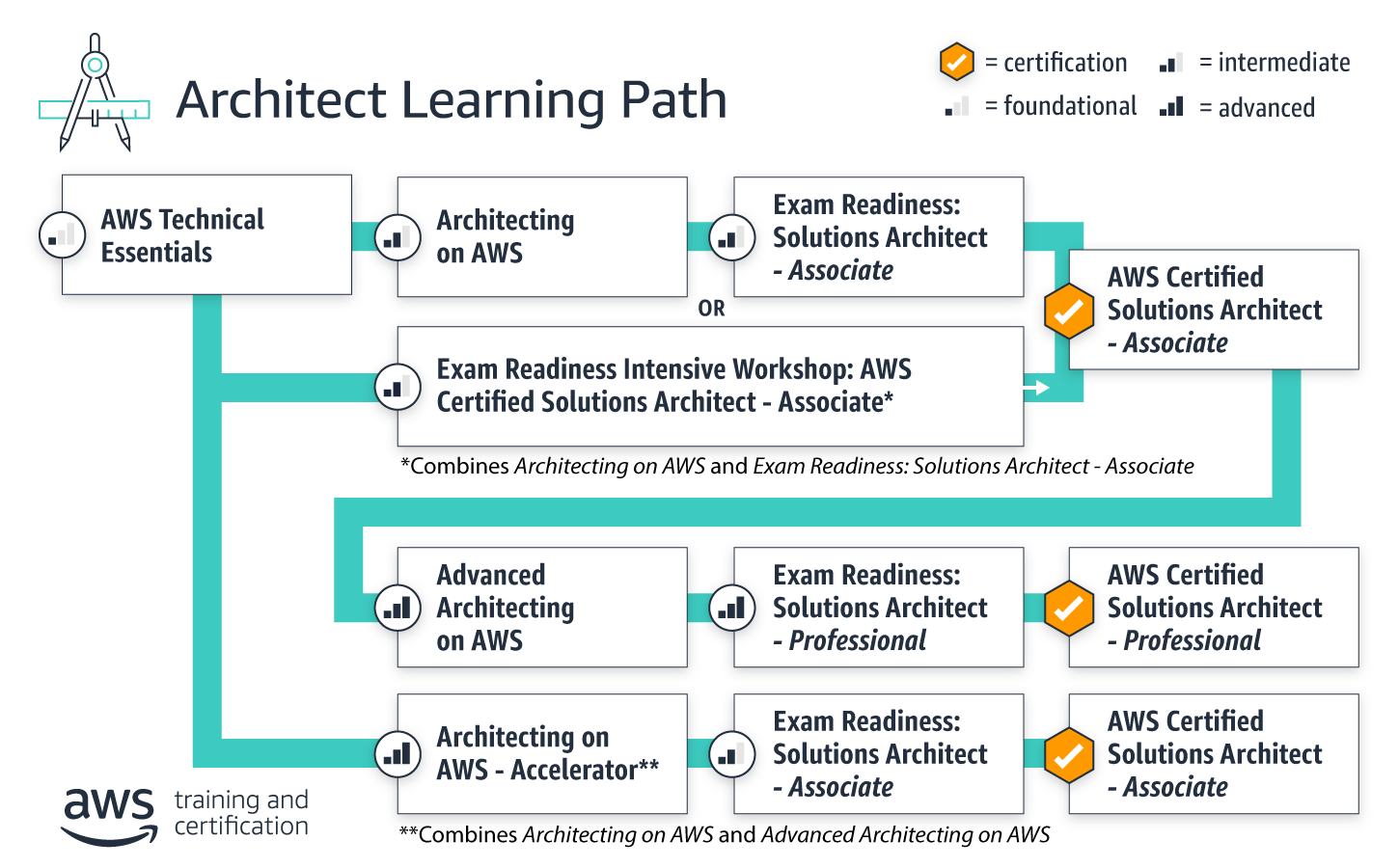 LearningPath-Architect