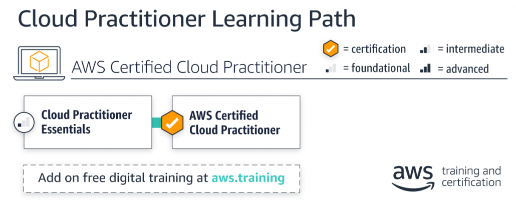 learning-paths_cloud-practitioner