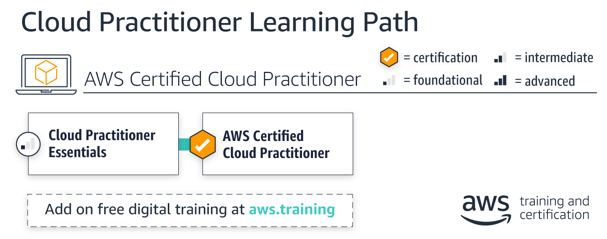 learning-paths_cloud-practitioner
