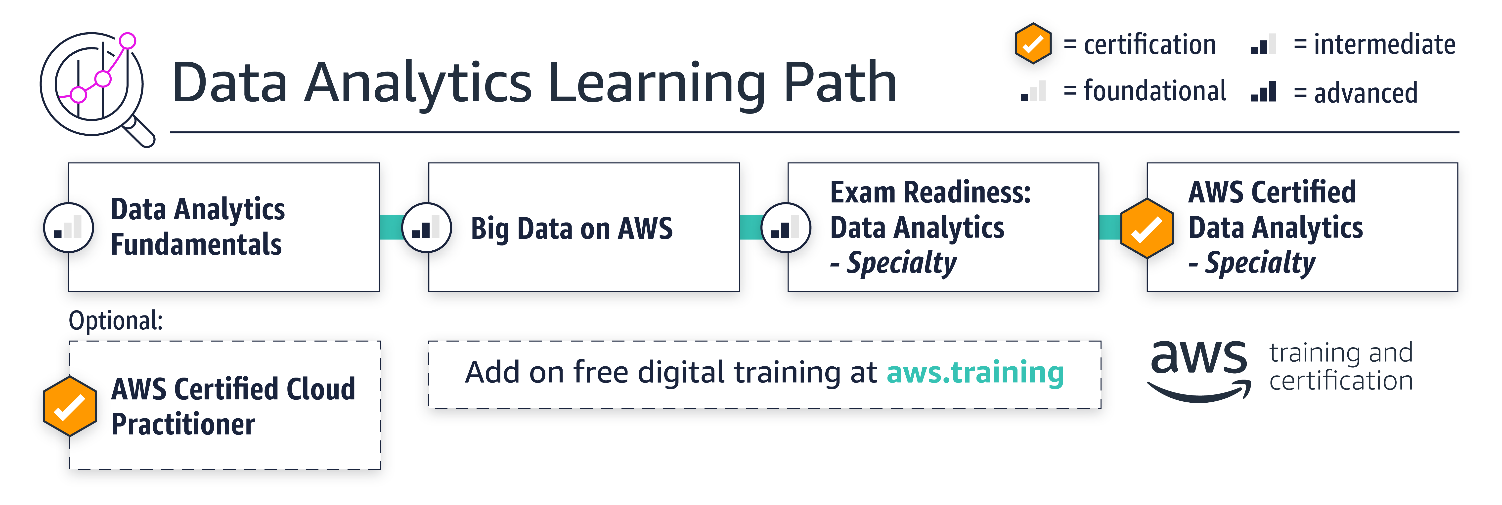 learning-paths_data-analytics