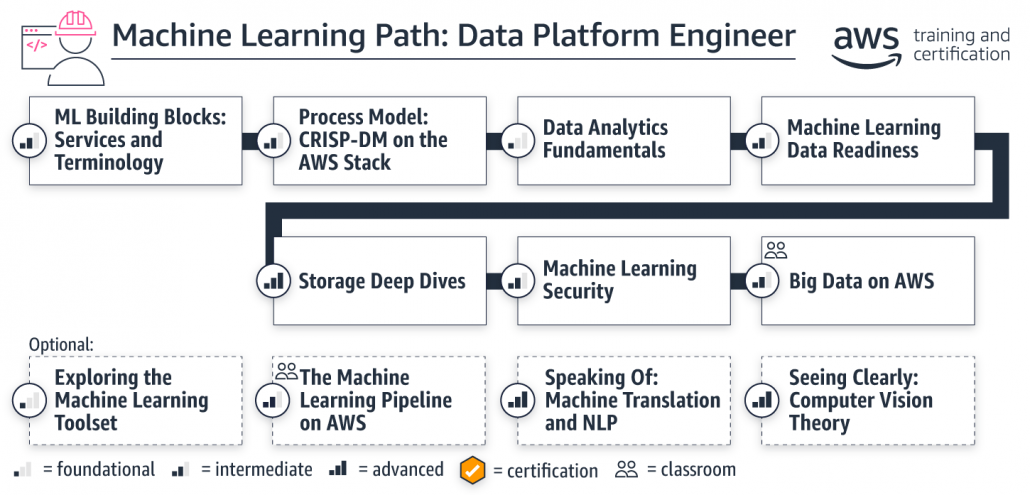 learning-path-ml-data-platform-engineer