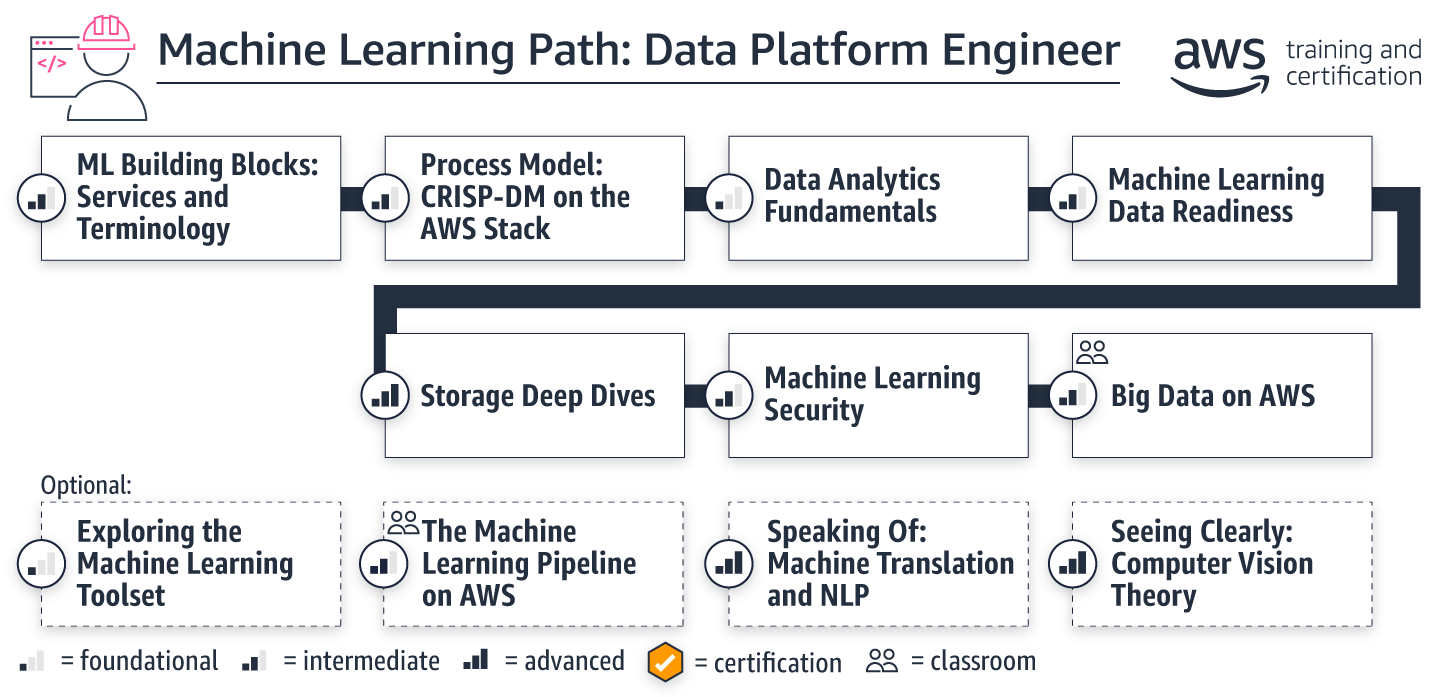 learning-path-ml-data-platform-engineer