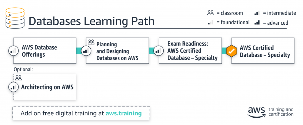 learning-path_databases_v2