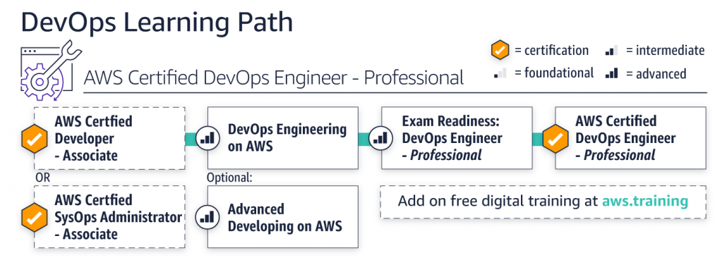 learning-paths_devops