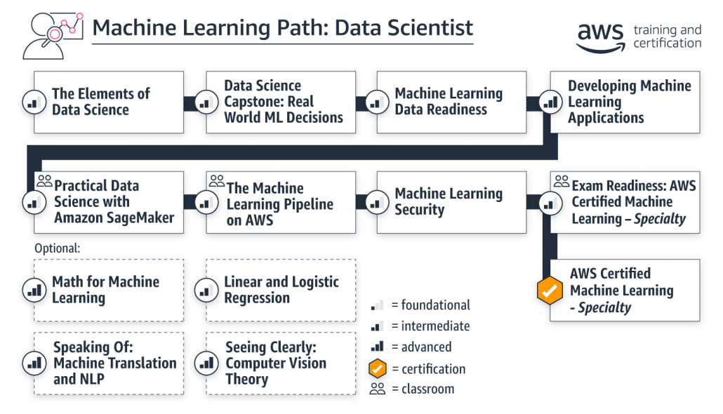learning-paths_ml-data-scientist
