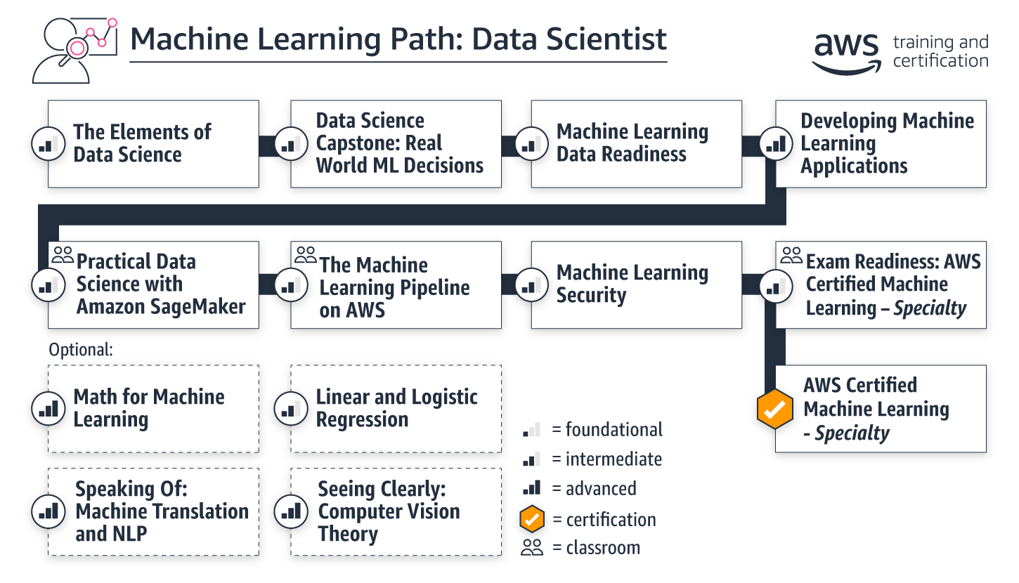 learning-paths_ml-data-scientist