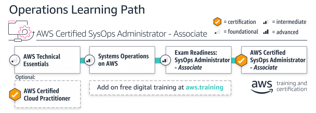 learning-paths_operations