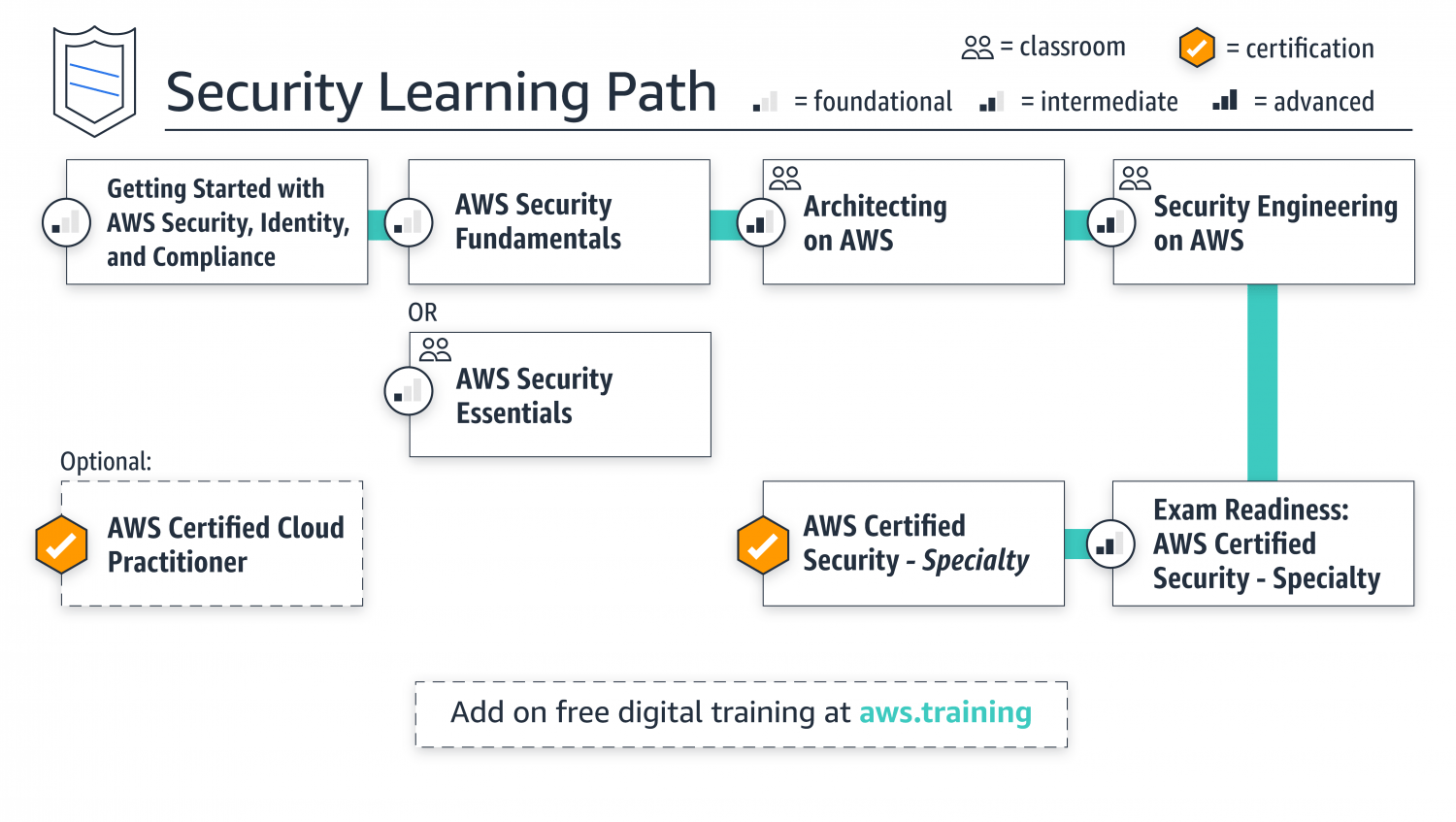 How To Create A Learning Path