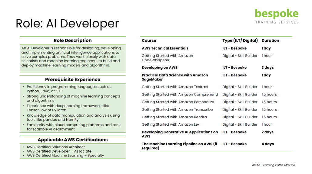 Navigating aws ai and ml learning paths bespoke training